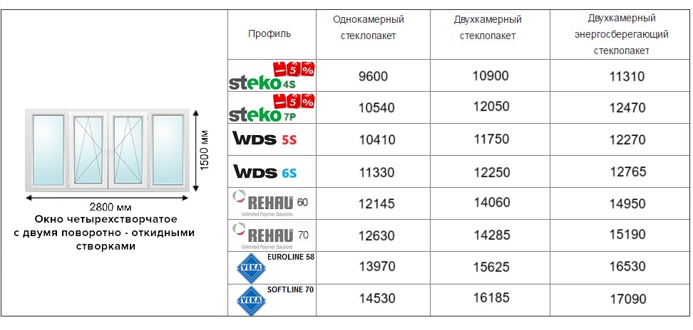 цена балконной рамы 2025