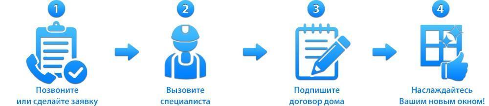 Порядок работы