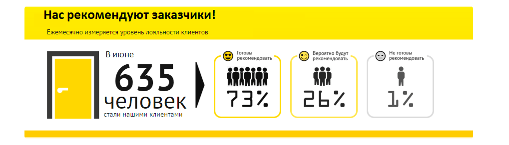 наши балконы рекомендуют в Одессе-июнь 2026