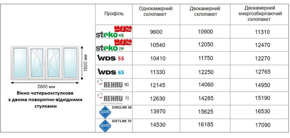 ціна балконної рами 2025
